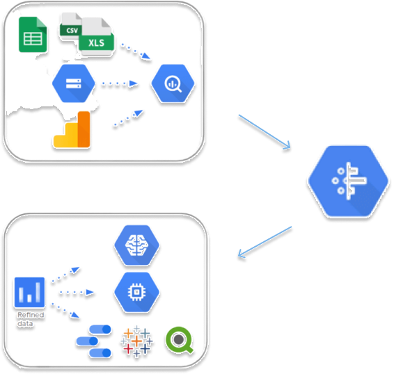 Modern data architecture diagram